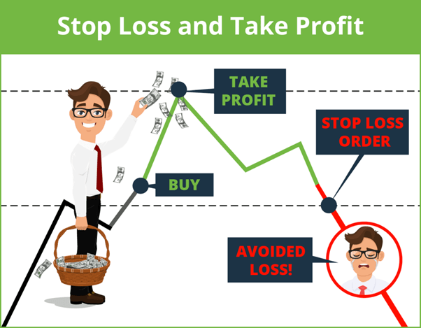 stop-losss-and-take-profit-compressed